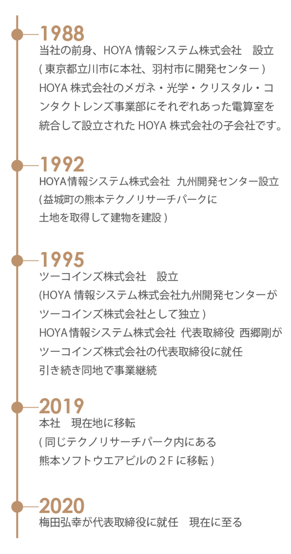 ツーコインズ株式会社