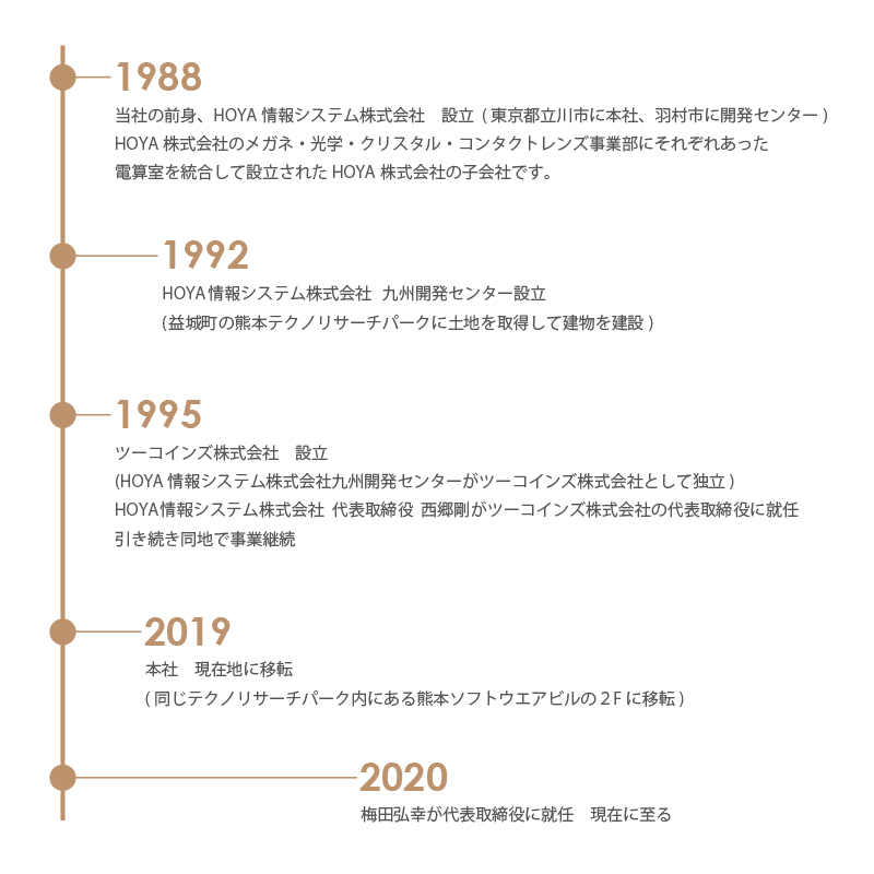 ツーコインズ株式会社